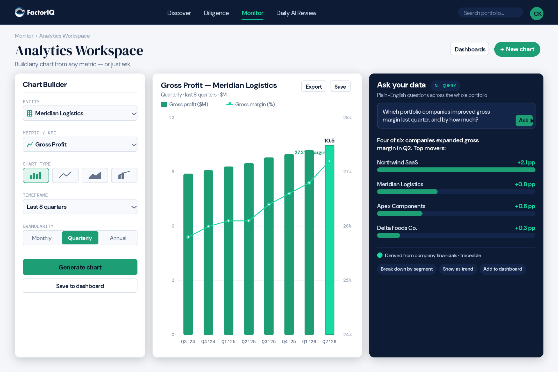 Analytics Workspace answering a natural-language question with source citation