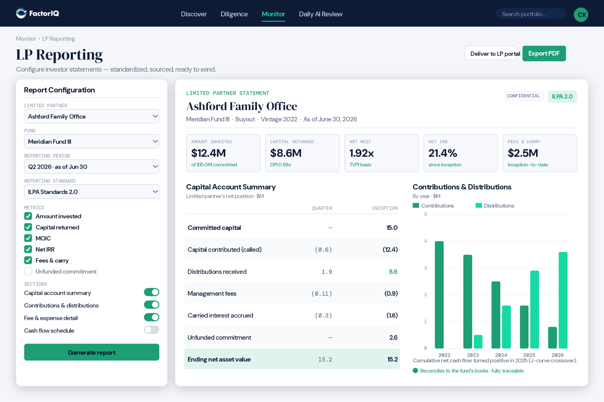 LP Reporting workspace showing an ILPA Standards 2.0 limited partner statement with report configuration, performance metrics, and a traceable capital account summary